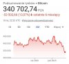 Co się dzieje? Dlaczego tak masakrycznie spada wartość Bitcoina?