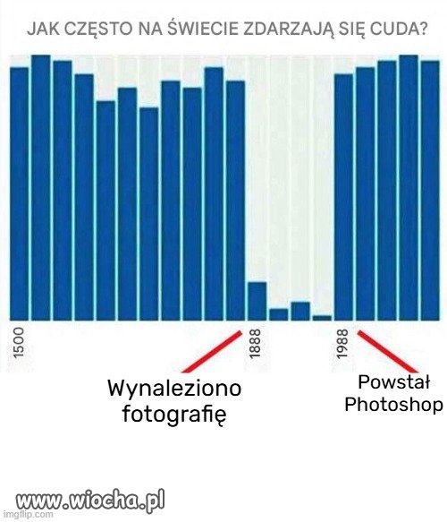 To rozsądne wytłumaczenie