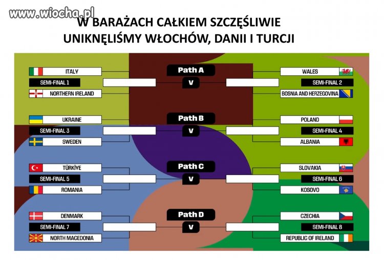 Baraże gładziutko