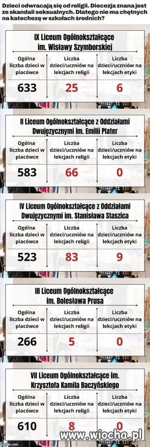 Pan biskup Arturek się uśmiecha,