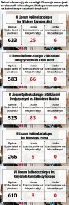 Pan biskup Arturek się uśmiecha,