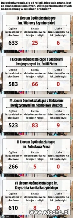 Pan biskup Arturek się uśmiecha,