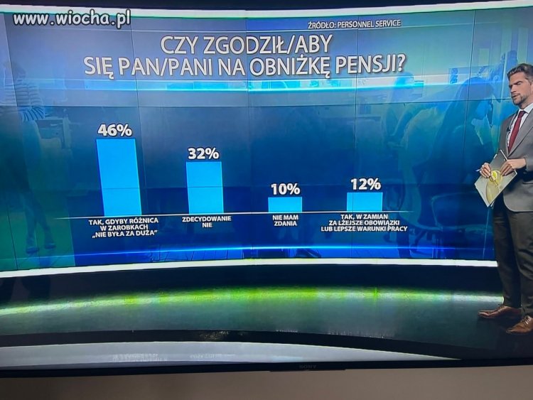 Według badań, w Polsce żyje się Polakom tak dobrze, że połowa zgodziłaby się zarabiać mniej