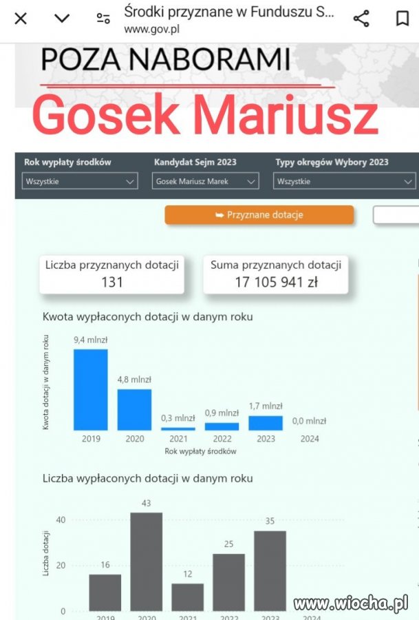 Gosek, to jeden z tych, którzy najwięcej dostali z Funduszu Sprawiedliwości!