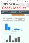 Gosek, to jeden z tych, którzy najwięcej dostali z Funduszu Sprawiedliwości!
