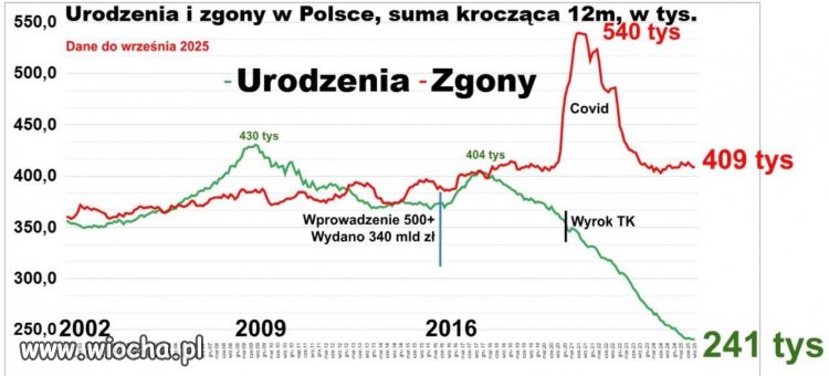 I tak to się żyje w tej naszej wiosze.