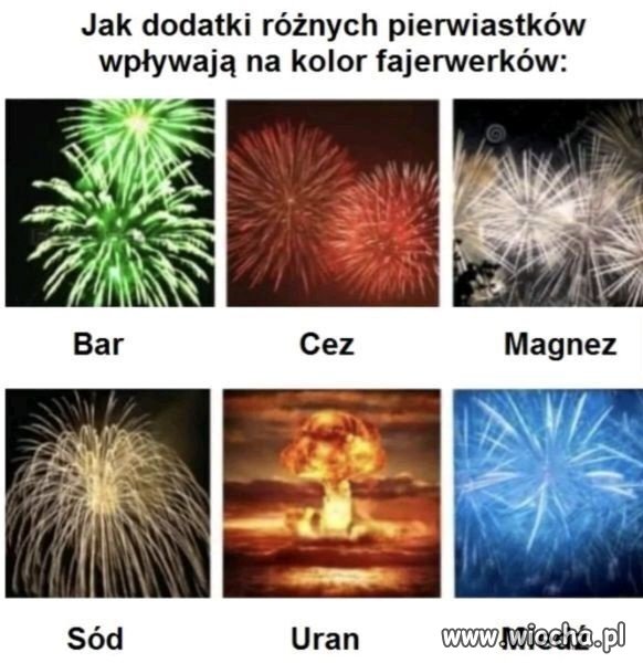 Kolory petard zależnie od składu 