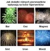 Kolory petard zależnie od składu 