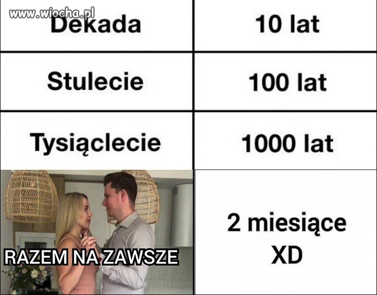 Czas to pojęcie względne
