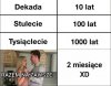 Czas to pojęcie względne