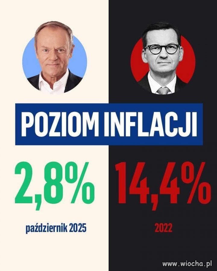 Tak to tylko