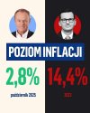 Tak to tylko