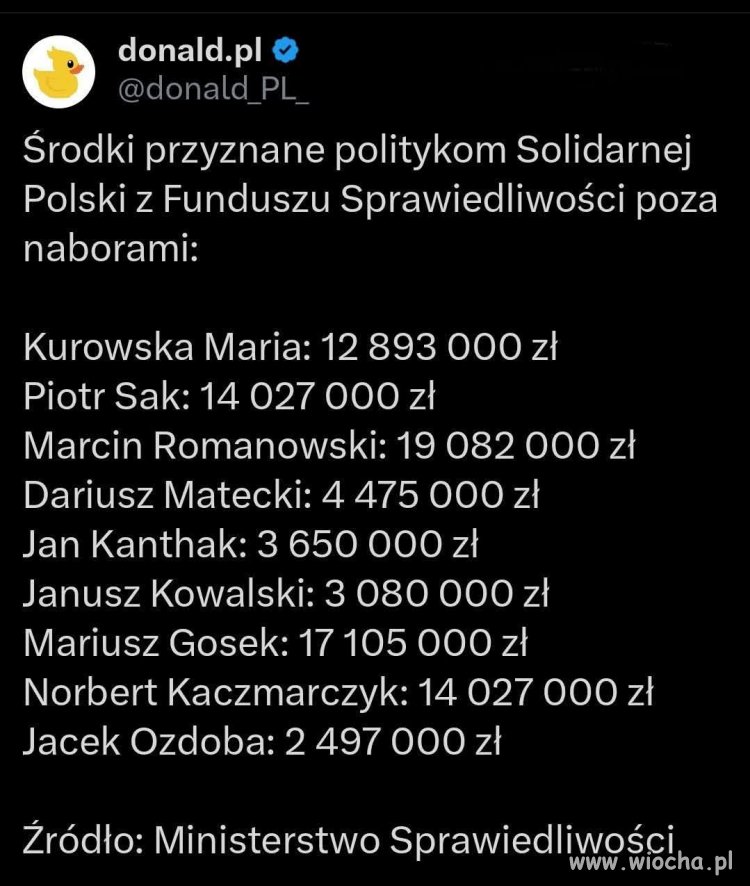 Ciekawe ile koalicja ma za uszami 