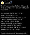 Ciekawe ile koalicja ma za uszami 