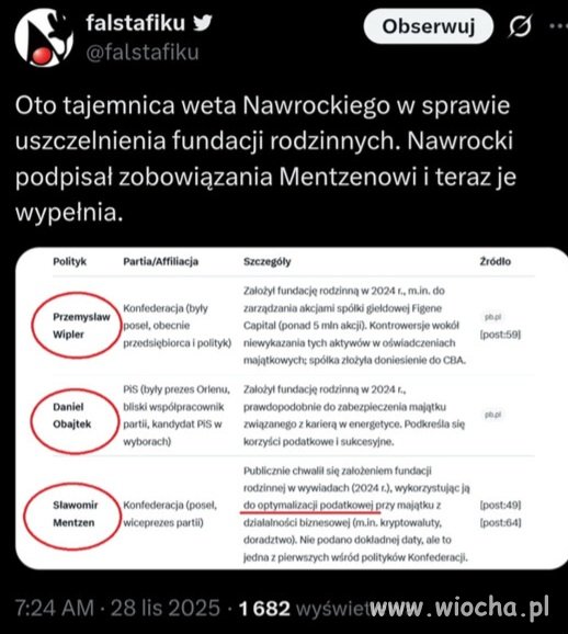 Piękny suwerenny rezydent 