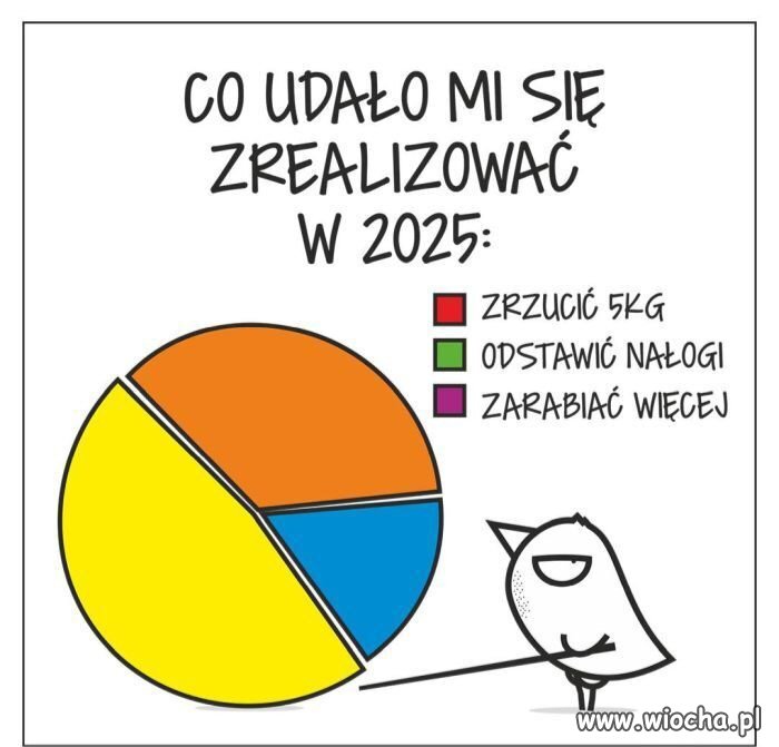 Progres widzę 