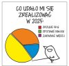 Progres widzę 