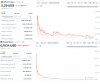 Kryptowaluty Trumpa i Pierwszej Damy USA