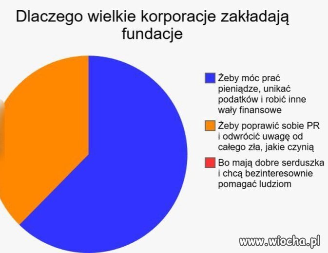 Tak to wygląda 