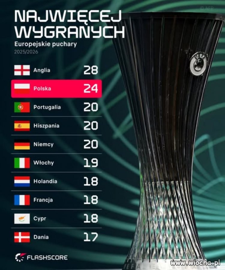 A co to się stało z polską piłką ligową?