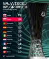 A co to się stało z polską piłką ligową?