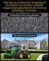 Się nie opłacało, nie opłaca i dalej nie będzie 