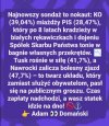 KO zaczyna zbliżać się do 40% poparcia, PiS wciąż w odwrocie