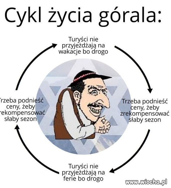 Dutki muszą się zgadzać