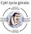 Dutki muszą się zgadzać