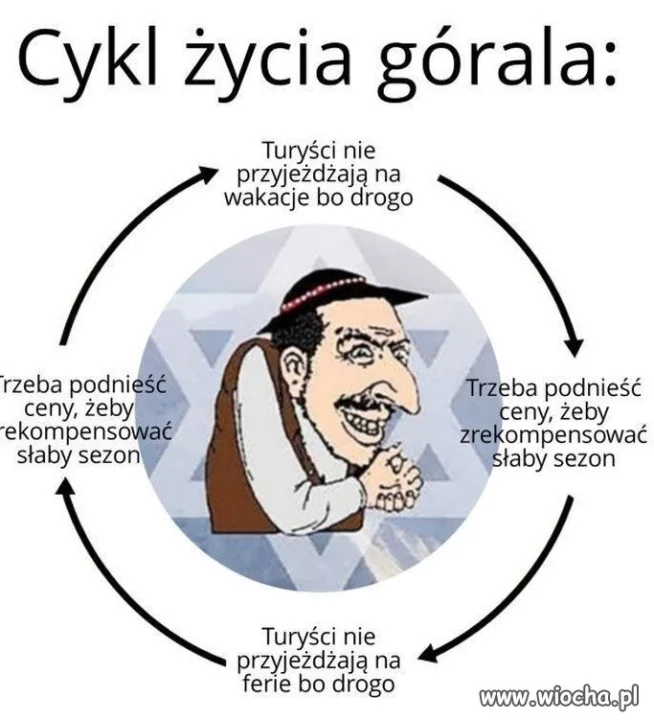 Dutki muszą się zgadzać