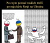 Rosyjskie trolle w akcji