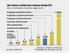Przypominamy, że najskuteczniejszym sposobem redukcji emisji CO2 jest rezygnacja z dzieci