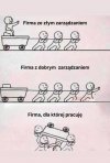 Zarządzanie w skrócie