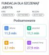 Schroniska to bardzo, bardzo dobry biznes...