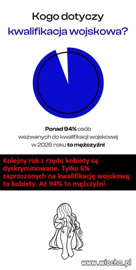 A z tym feministki też będą walczyć?