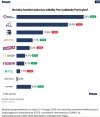 Pamietacie kiedy PiS mial 40% poparcia?
