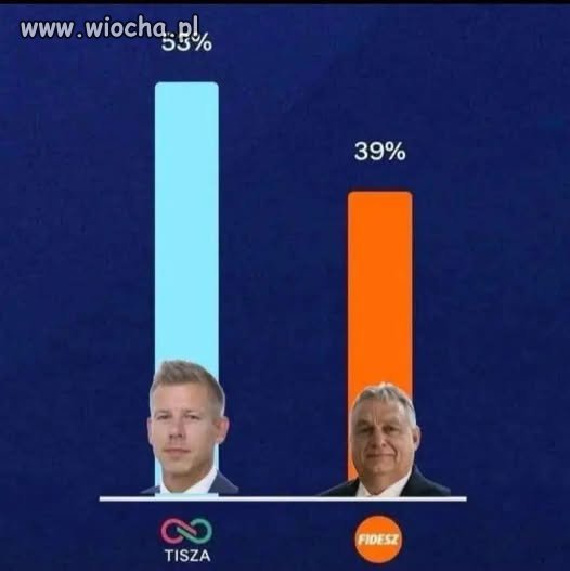 Węgierska wiosna nadchodzi. 