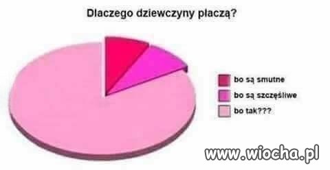 A w sumie, to czemu by sobie nie popłakać?