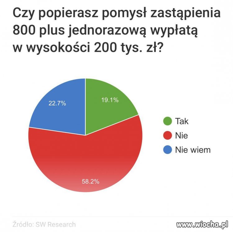 Jeden rabin powie tak