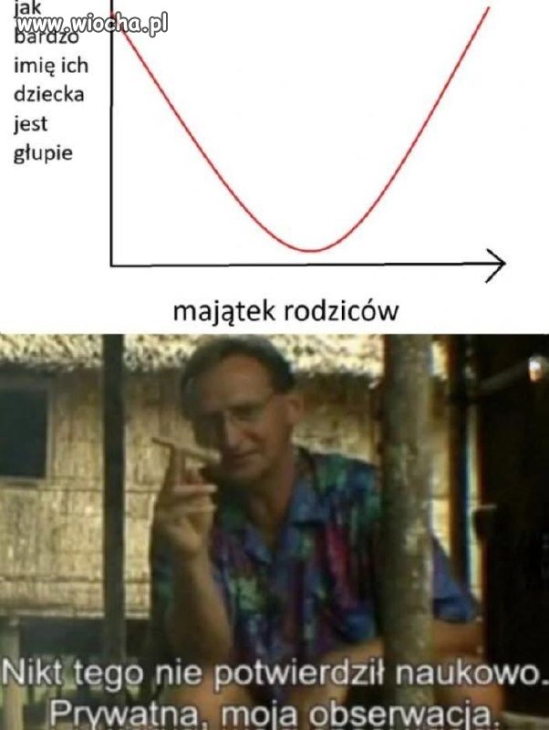 Nie ma potwierdzenia