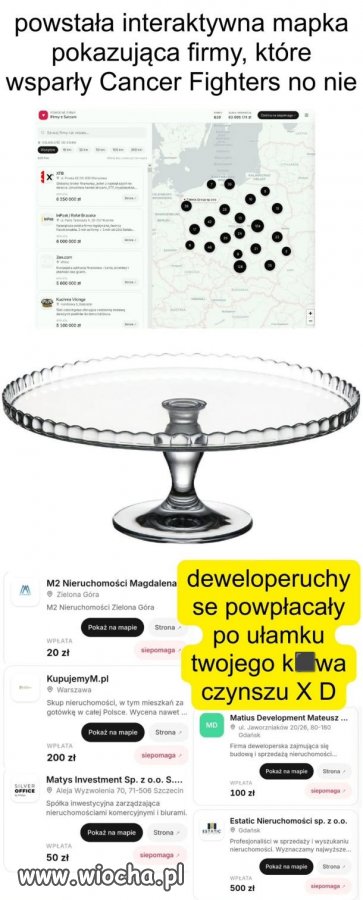 Hojność deweloperów