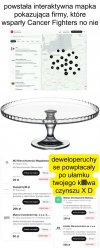 Hojność deweloperów