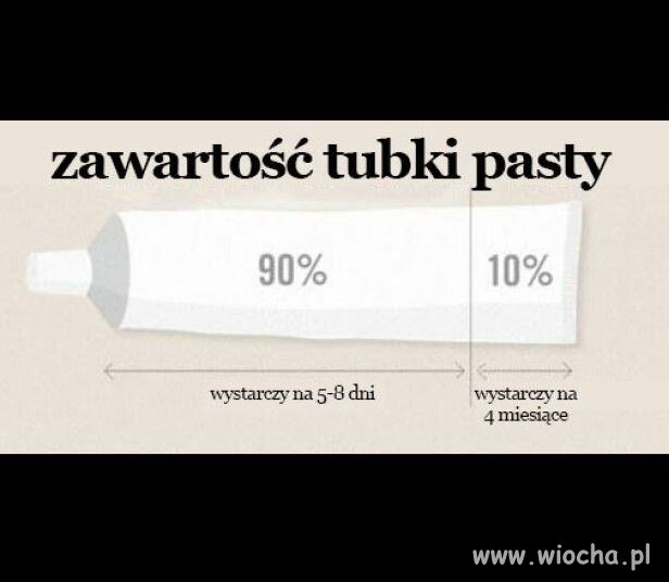 Końcówka opakowania zawsze jest najbardziej wydajna