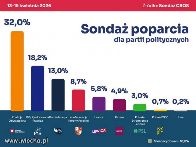 Efekt Czarnka?