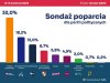 Efekt Czarnka?