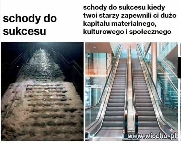 Idealne zobrazowanie
