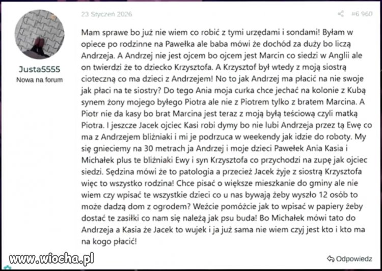 Plan biznesowy na mieszkanie