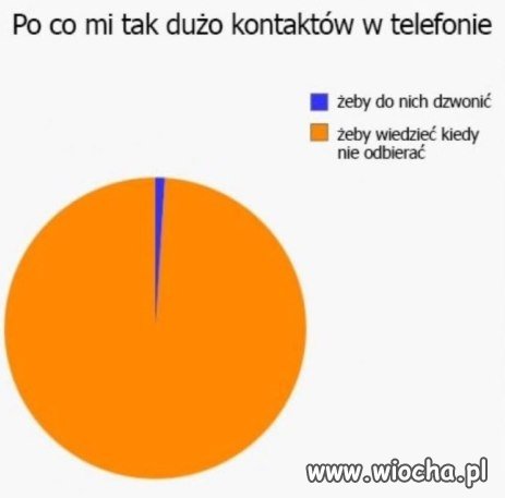 Trzeba wiedzieć, kiedy nie odbierać