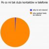 Trzeba wiedzieć, kiedy nie odbierać