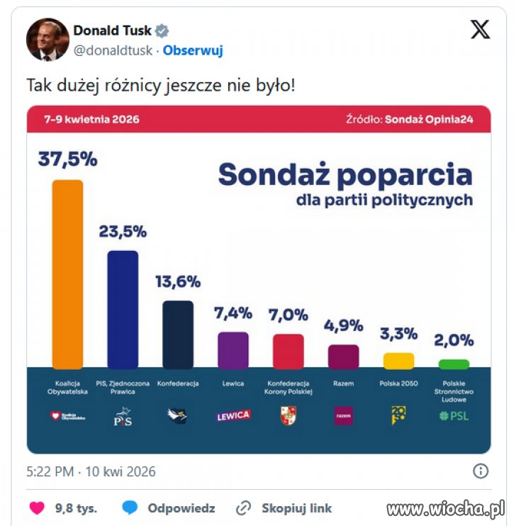 Dla PiS to nie tylko różnica – to polityczna przepaść.